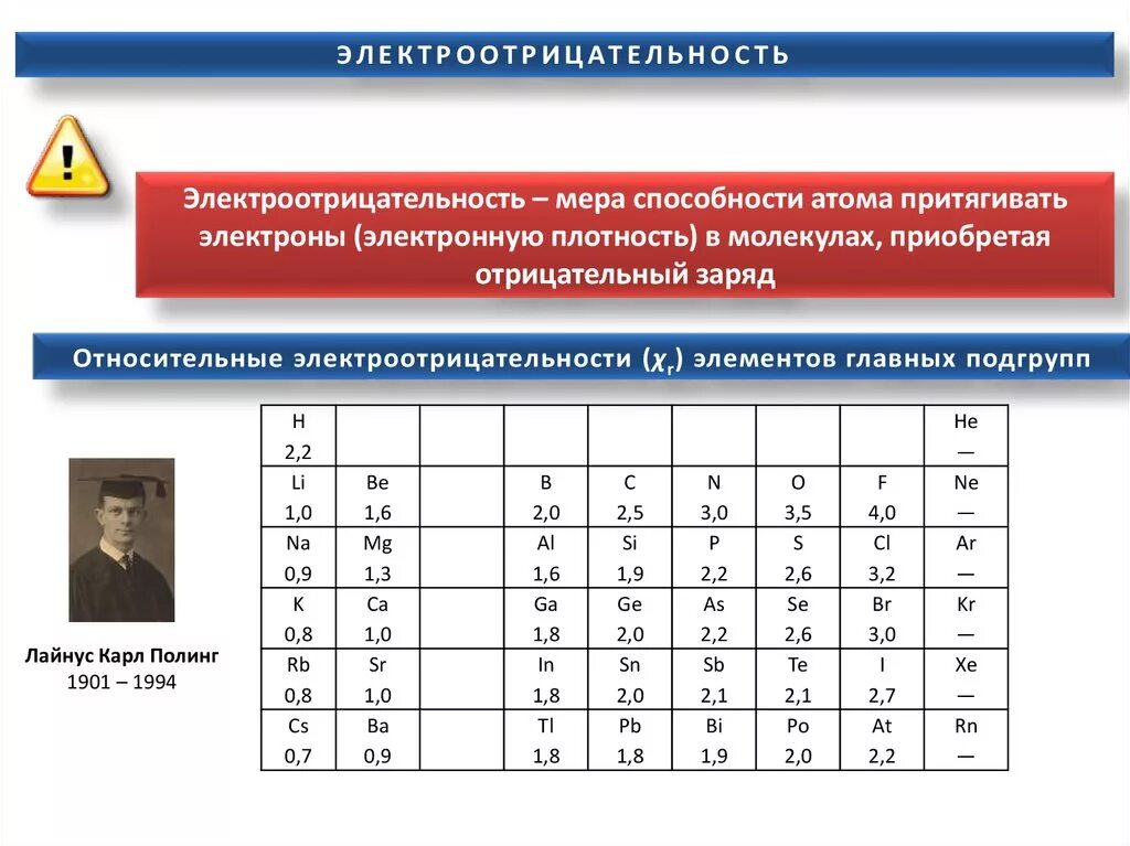 Электроотрицательность меньше электроотрицательности фтора. Таблица Лайнуса Полинга. Таблица относительной электроотрицательности. Полинг Лайнус электроотрицательность. Таблица Полинга электроотрицательность.