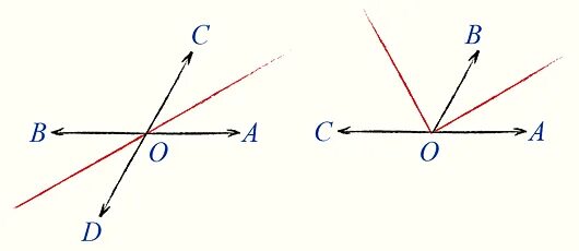 Биссектрисы смежных углов взаимно перпендикулярны. Биссектриса вертикальных углов. Как построить биссектрису угла. Постройте биссектрисы смежных углов.