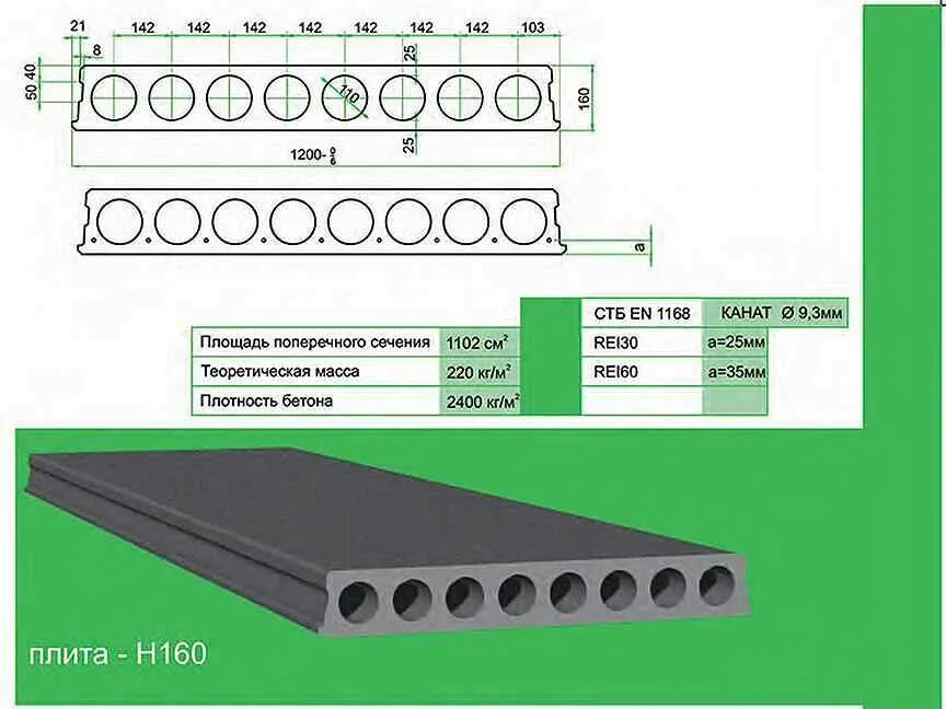 Какие размеры бетонных плит. Облегченная плита перекрытия 160 мм. Пустотелая плита перекрытия 160 мм. Бетонные плиты перекрытия толщиной 160 мм типоразмеры. Плиты перекрытия 160 мм Размеры.
