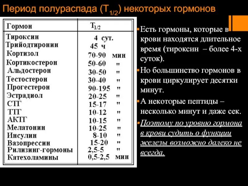 Период полураспада 164 суток. Период полураспада. Период полураспада изотопа. Период полураспада радиоактивных элементов. Полураспад.