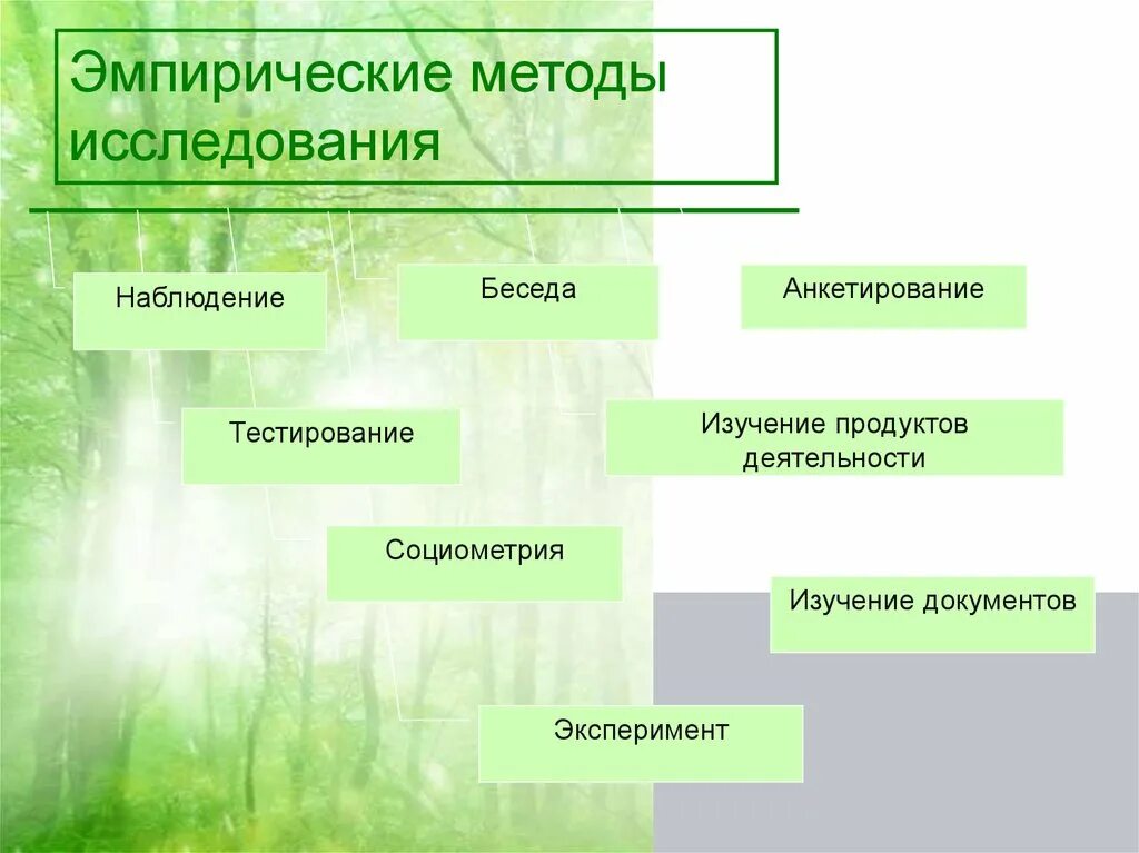 Тестирование эмпирического метода. Методы психолого-педагогического исследования схема. Эмпирические методы исследования схема. Схема методы научно-педагогического исследования. Эмпирические методы исследования наблюдение.