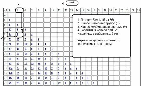 Системы игры в лотерею