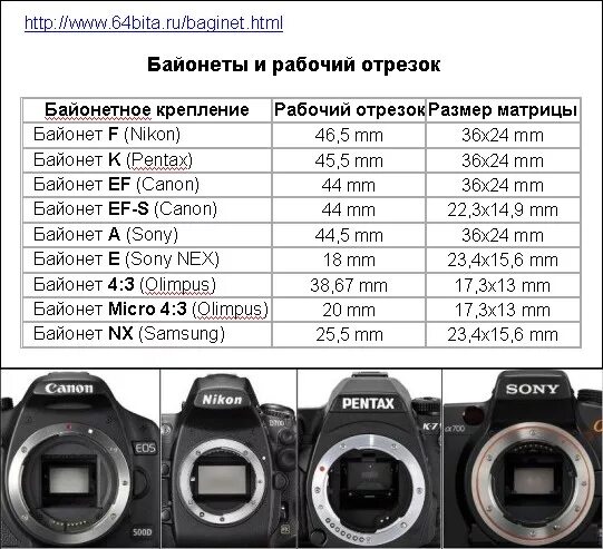 Сколько весит камера. Размер кроп матрицы Canon. Nikon d90 диаметр объектива. Кэнон ЕОС 7д размер байонета.