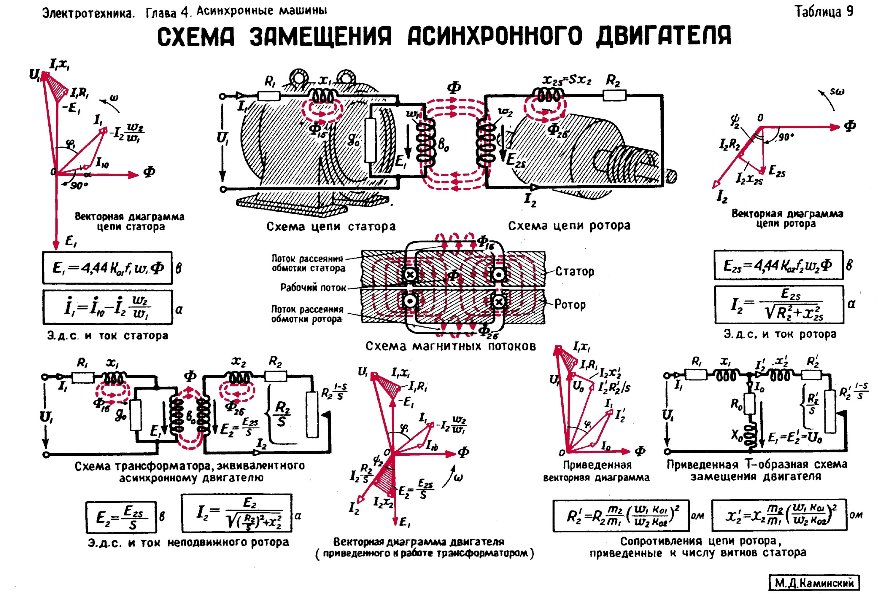 Сопротивление пускового тока. Схема испытания электродвигателя переменного тока. Сопротивление обмоток статора асинхронного двигателя формула. Расчет сопротивления обмоток асинхронного двигателя. Схема обмоток ротора электродвигателя переменного тока 220в.