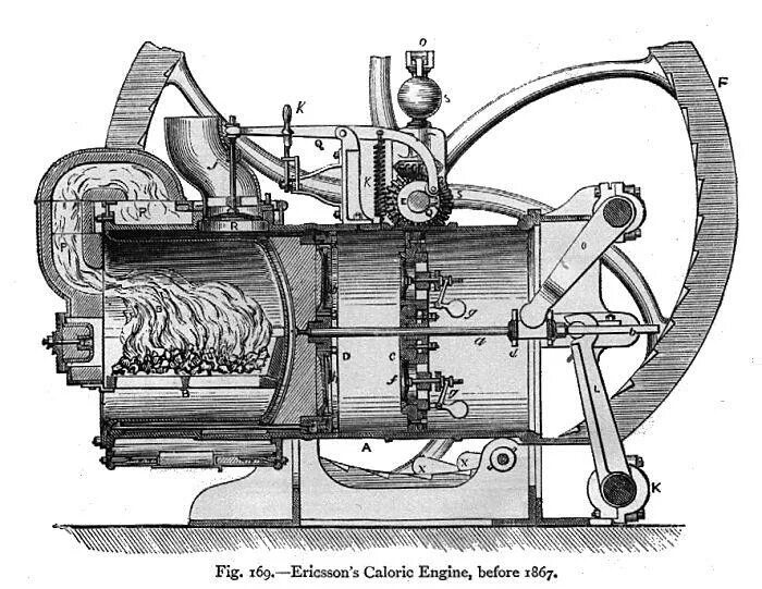 Паровая машина Эриксона. Двигатель Стирлинга 19 века. Двигатели Эриксона 19 век. Двигатель внешнего сгорания паровая машина. Идеальная паровая машина