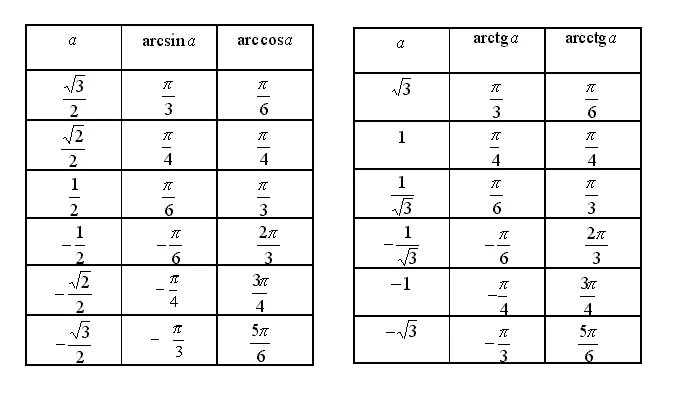 Arctg 2