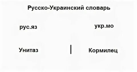 Украинский текст с переводом