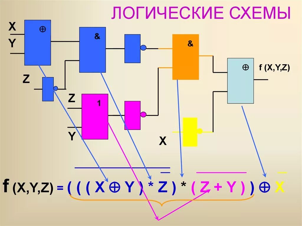 Представить логическую схему. Логические схемы. Логические схемы логика. Логические схемы в булевой. Логических схем слайдам.