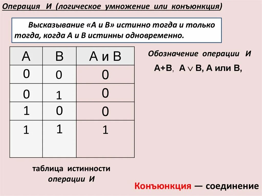 Составить логические операции. Таблица истинности для трех переменных. Таблица истинности на 3 переменные. Логическое сложение таблица истинности. Булевы функции таблицы истинности.