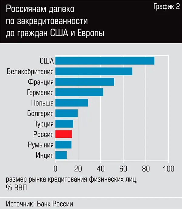 Численность заключенных в россии на 2020. Сколько граждан сша. Сколько граждан сша. Сколько граждан сша. Сколько граждан сша.