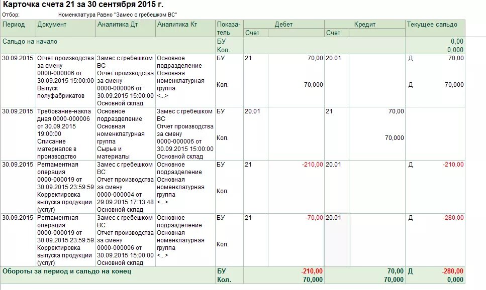 75 счет проводки. Проводки ДТ 20 кт 43. Проводка ДТ 20.01 кт 10.10. Проводки ДТ 68 кт 25. ДТ 84 кт 91/1 проводка.