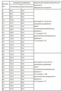 Почему нормальное артериальное