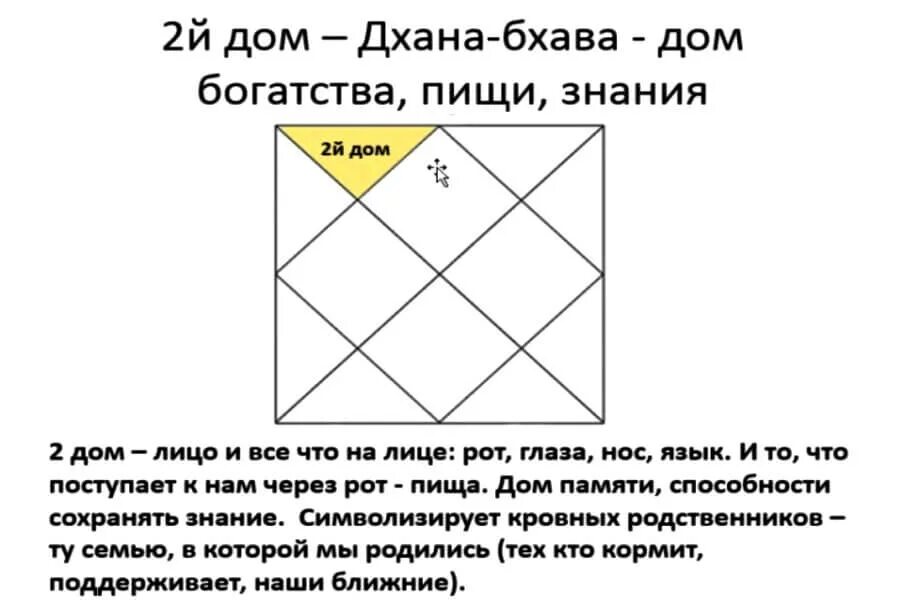 Аспекты марса джйотиш. Ведическая астрология натальная карта. дома джйотиш. дома гороскопа в ведической астрологии. ведическая астрология управители.
