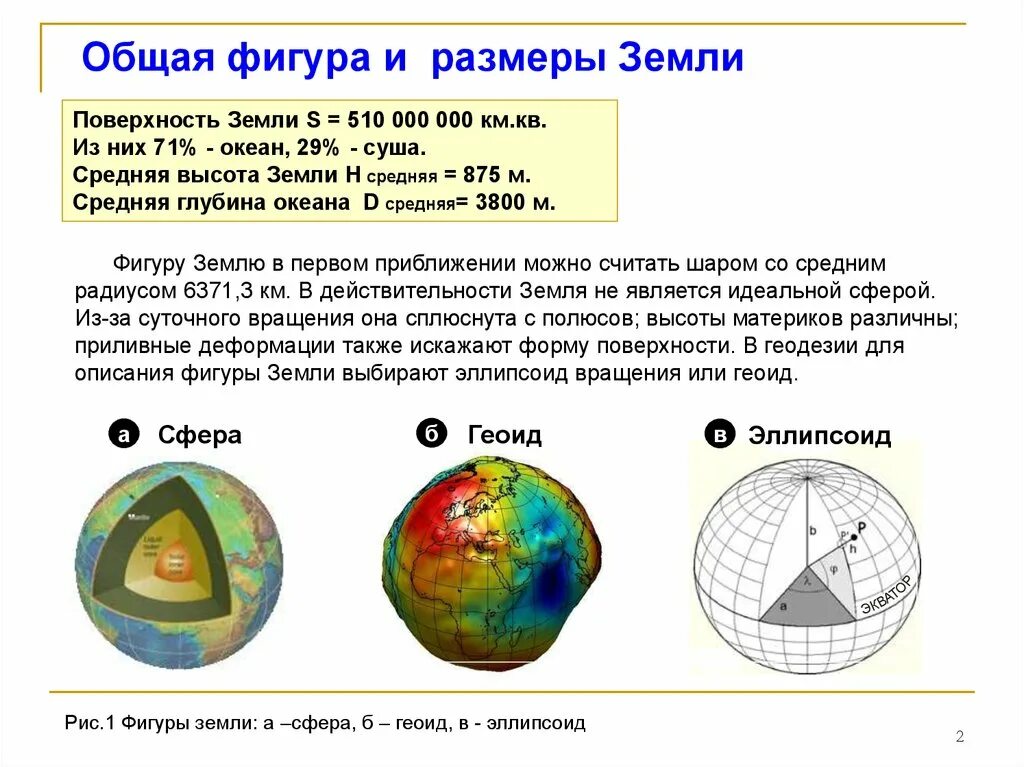 Форма и Размеры земли. Планета земля форма и Размеры. Форма земли схема. Форма,Размеры земли и географические. Сколько размера земля