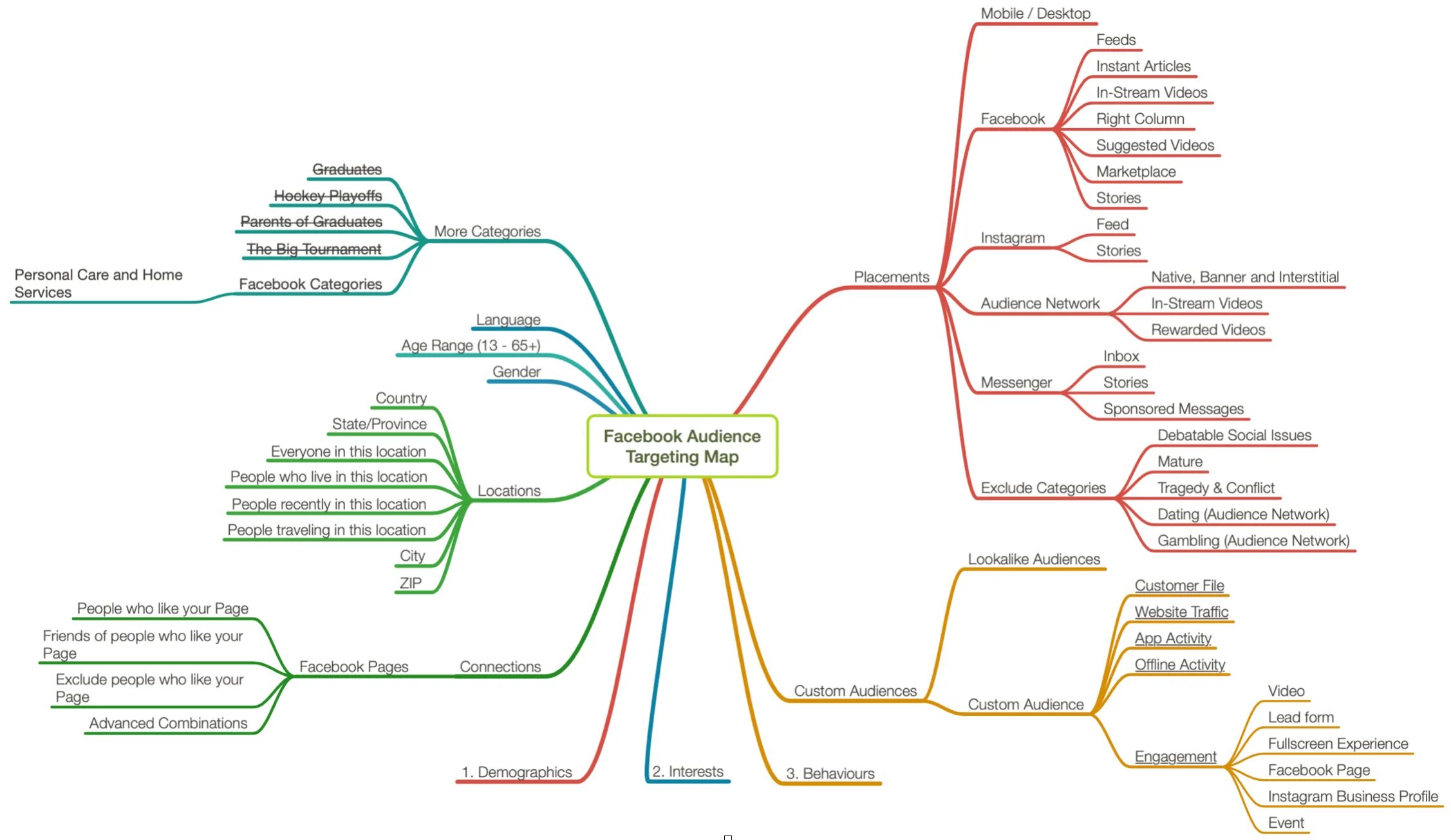 Detailed articles. Advertising target audience. Target Facebook. Target audience of Facebook. Оффлайн таргетинг.