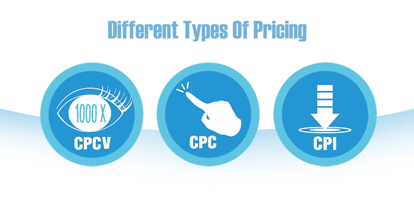 CPC CPM. Cost per click. CPC это в рекламе это. CPA CPC.