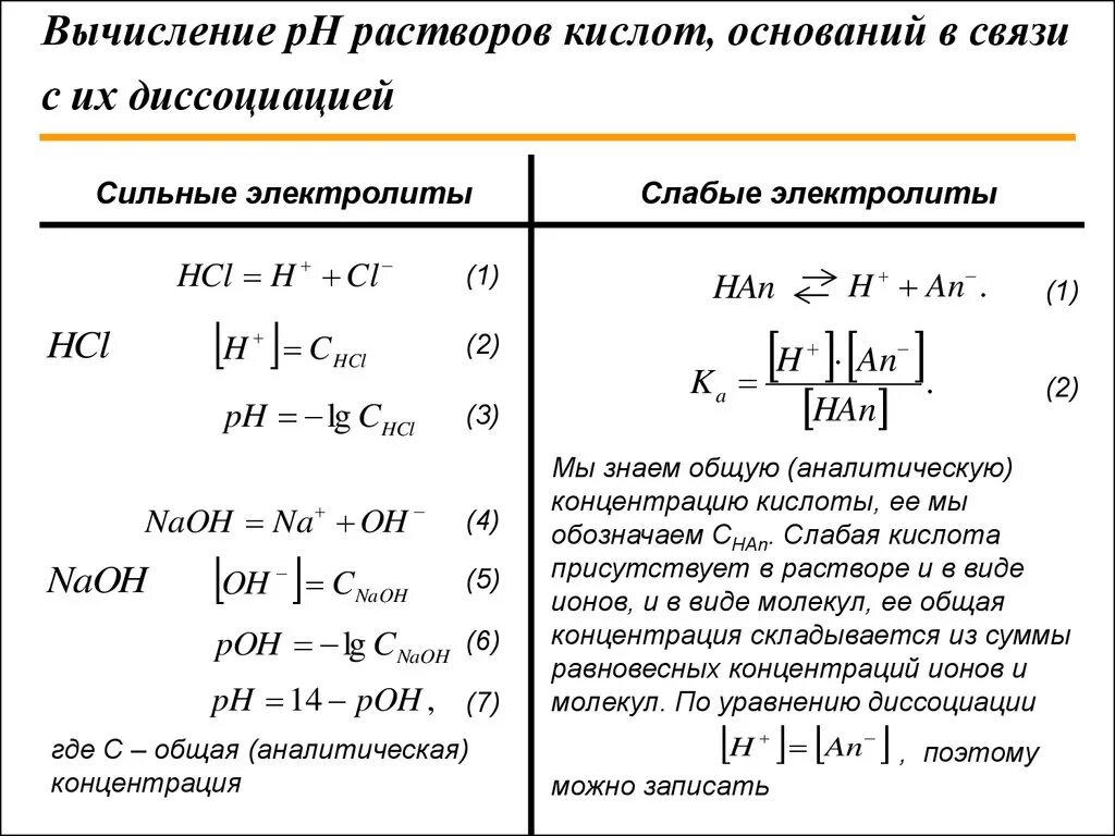 Вычислить водородный. Расчет PH слабых электролитов формула. PH сильного электролита формула. Расчет РН В растворах сильных электролитов. Расчет PH сильных электролитов.