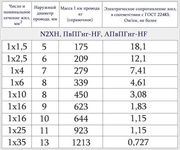 Размеры кабелей в мм