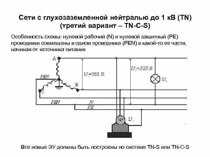 Определением термина глухозаземленная нейтраль. Схема с глухозаземленной нейтралью и с изолированной нейтралью. схема заземления с глухозаземленной нейтралью. генератор с глухозаземленной нейтралью схема. схема с глухозаземленной нейтралью до 1 кв.