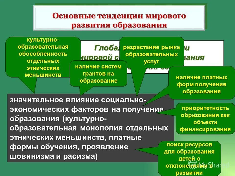 Современная наука основные направления