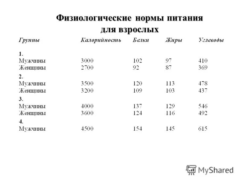 Физиологические нормы питания. Физиологические нормы питания для различных групп населения. Физиологические нормы питания, режим питания.. Физиологические нормы питания и требования к пищевому рациону.