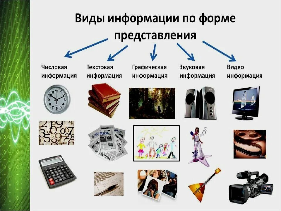 Представленная в виде различных