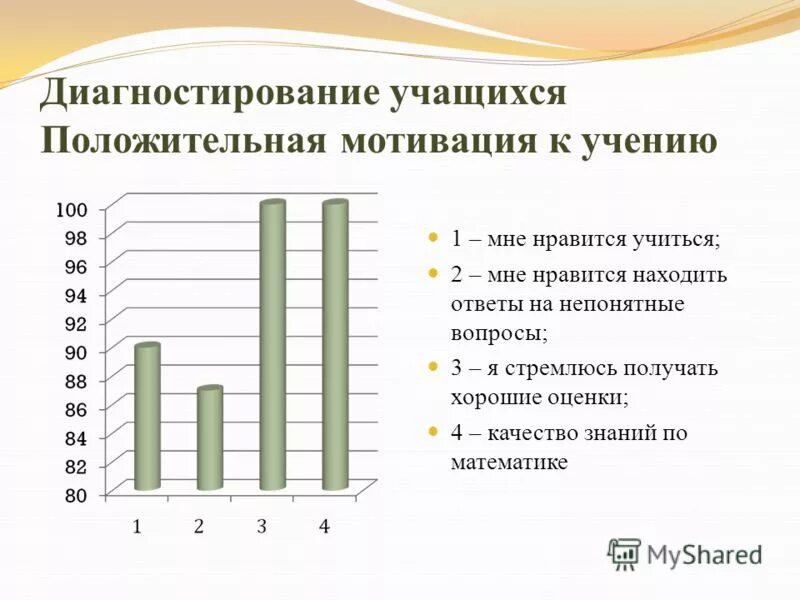 Понравится учиться