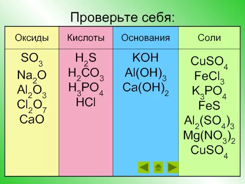 Амфотерные оксиды и гидроксиды. Амфотерные оксиды 8 класс химия. Амфотерные оксиды 8 класс. Основные амфотерные и кислотные оксиды таблица. Амфотерные оксиды и гидроксиды 8 класс