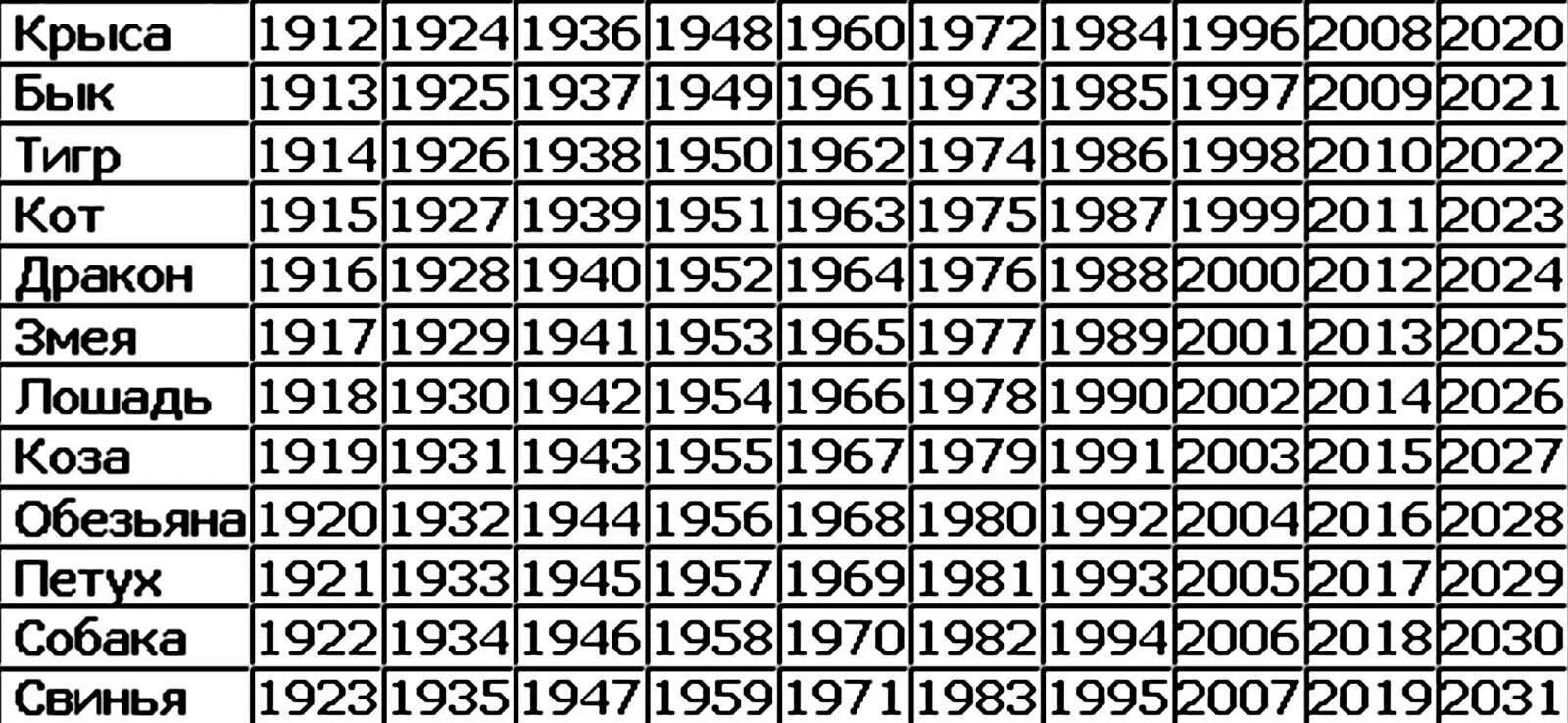 1983 год календарь какого животного. Зодиака по годам таблица. Годы знаки зодиака по годам таблица. Таблица знаков зодиака по годам рождения и месяцам. Гороскоп по годам и месяцам таблица.