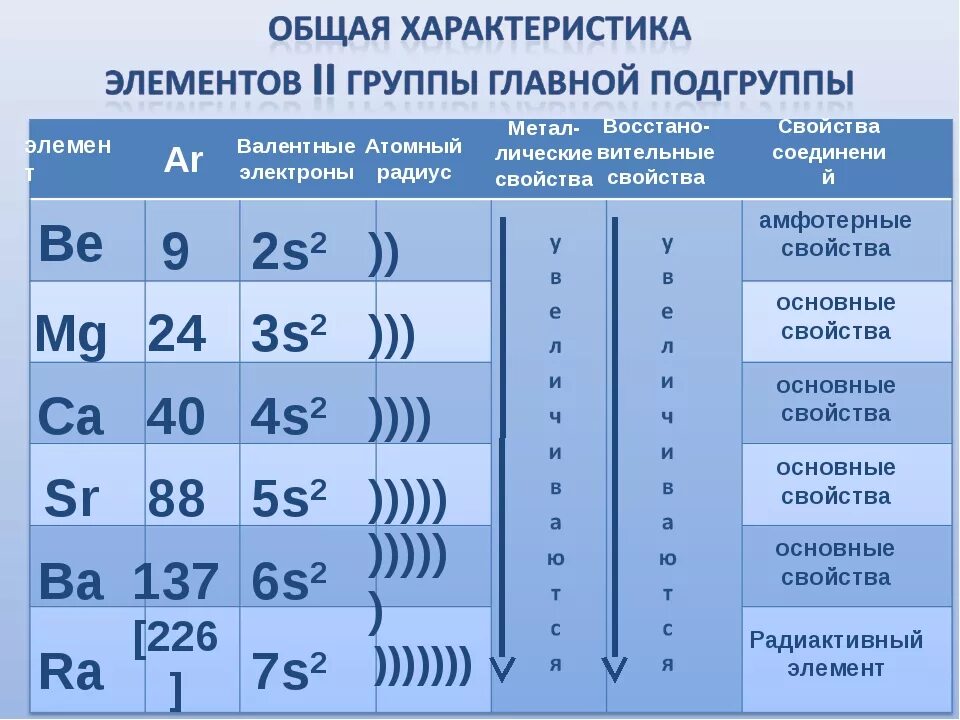 4 период 3 группа главная подгруппа. Общая характеристика элементов 1 группы главной подгруппы. Металлы 1 группы главной подгруппы щелочные металлы. Общая характеристика элементов 1 а группы. Щелочные металлы. Химические элементы 1 группы главной подгруппы.