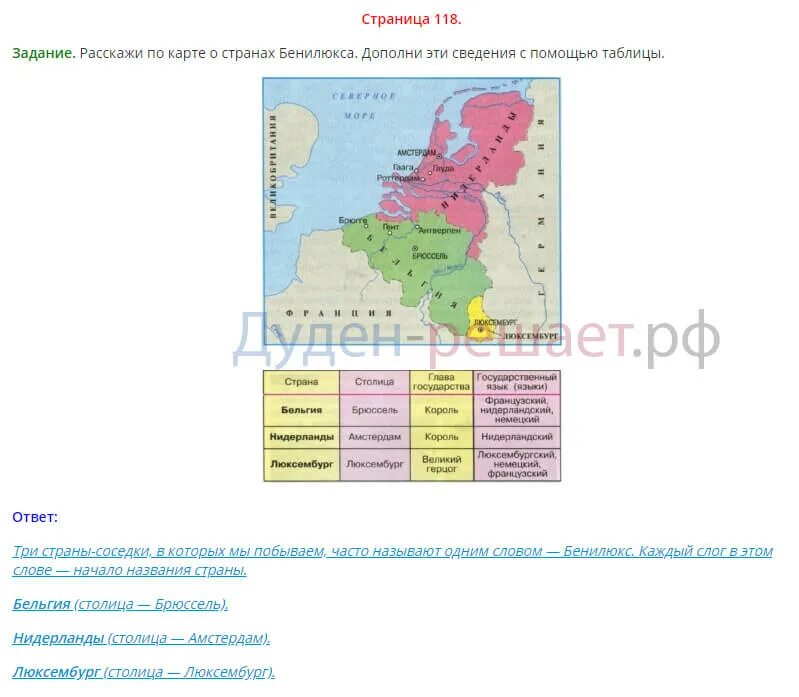 Что такое бенилюкс 3 класс тест ответы. Задания 3 класс окружающий мир Бенилюкс. Окружающий мир 3 класс 2 часть учебник что такое Бенилюкс. Страны Бенилюкс 3 класс окружающий мир. Бенилюкс 3 класс таблица.