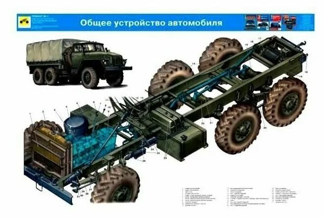 рулевая колонка урал 4320. рулевого привода урал-4320. устройство урала. урал 375 ходовая. урал 375д трансмиссия.