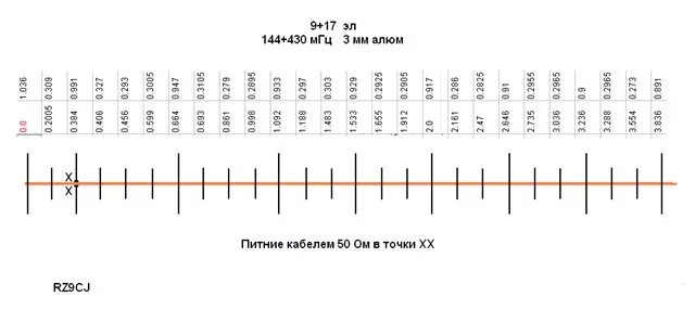 Двухдиапазонная антенна 144/433 мгц rz9cj. Антенна кросс яги на 144-433 мгц схема. Антенна на 145 430 мгц rz9cj. Антенна яги на 433 мгц rz9cj. Направленная антенна 145 мгц.