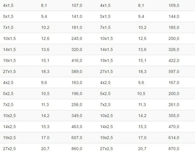 Кабель 14х1 вес. Вес кабеля КВВГ 10х1.5. Вес кабеля 10х2.5. Вес кабеля 10х 1.5. Вес кабеля 5 1 5