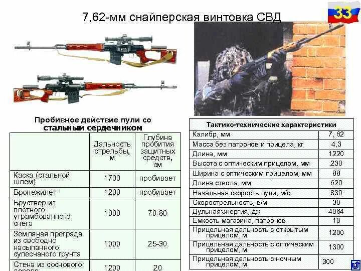 Дальность стрельбы СВД 7.62. Снайперская винтовка СВД дальность стрельбы. СВД винтовка дальность стрельбы. Дальность стрельбы СВД С оптическим прицелом. Вампир дальность стрельбы максимальная