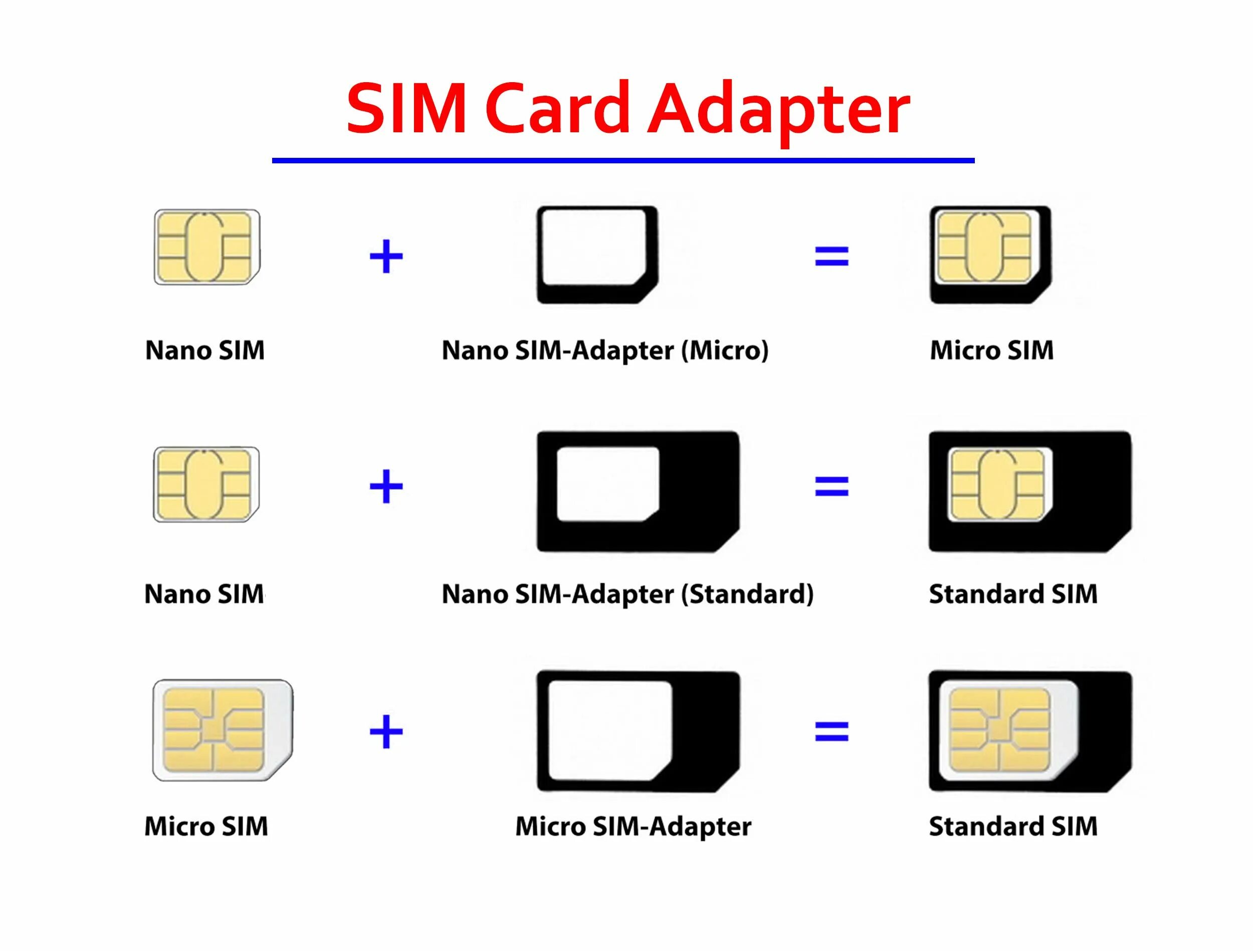 SIM Mini Micro Nano. Mini SIM Micro SIM отличия. Mini SIM Nano SIM. Переходник SIM - Nano SIM - Micro SIM. Со скольки можно оформить симку