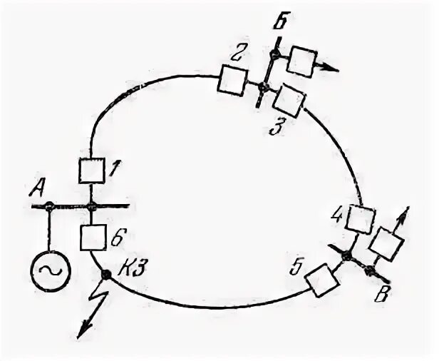Токовая направленная защита схема. Кольцевая сеть с одним источником питания. Кольцевая сеть с двумя источниками питания. Головной участок кольцевой сети. Кольцевые напряжения