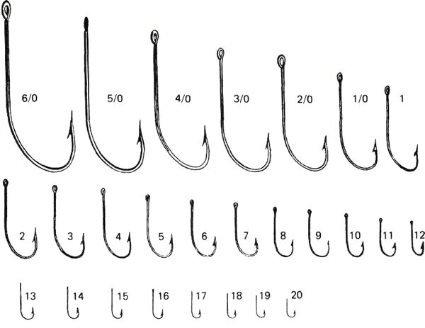 Крючки для ловли карася. Нумерация карповых крючков. Крючки для рыбалки Размеры для карася. Рыболовные крючки на карася Международная классификация. Нумерация рыболовных крючков на карася.
