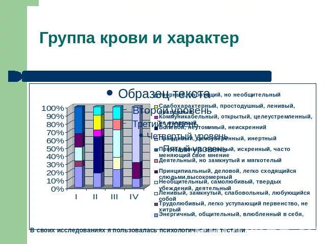 Группа крови и характер. Карта групп крови. Характер по группе крови.