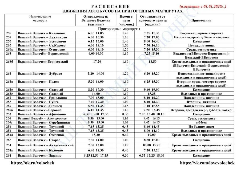 Расписание автобусов вышний волочек 2024 новое. Расписание автобуса 267 Вышний Волочек. Расписание автобусов Вышний Волочек 2021. Расписание пригородных автобусов. Расписание автобусов пригородных автобусов.