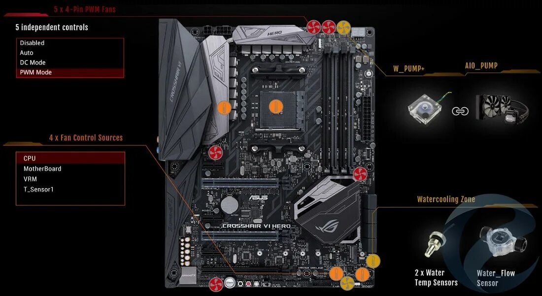 Crosshair vi. ASUS Crosshair vi Hero x370. ASUS Crosshair vi Hero am4 x370. ASUS ROG Crosshair vi Hero. ASUS ROG Crosshair vi Hero x370.