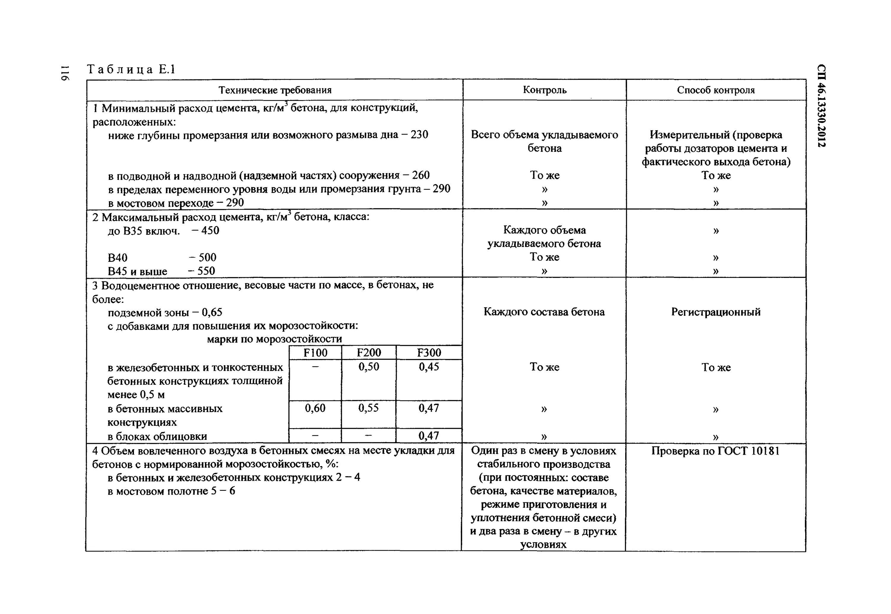 СП 46.13330.2012 П.8.9 таблица 5. Класс поверхности бетона СП 70.13330.2012. СП мосты и трубы 46.13330.2021. СП 46.13330.2012 мосты и трубы.