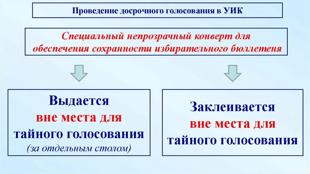 Порядок досрочного голосования. Досрочное голосование в уик. Тел пункта досрочного голосования. Плюсы досрочного голосования. Как можно проголосовать досрочно