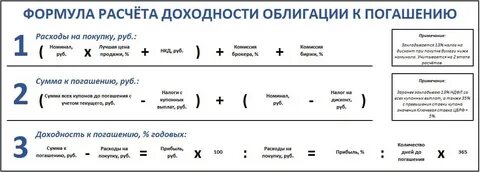 Погасил доходы