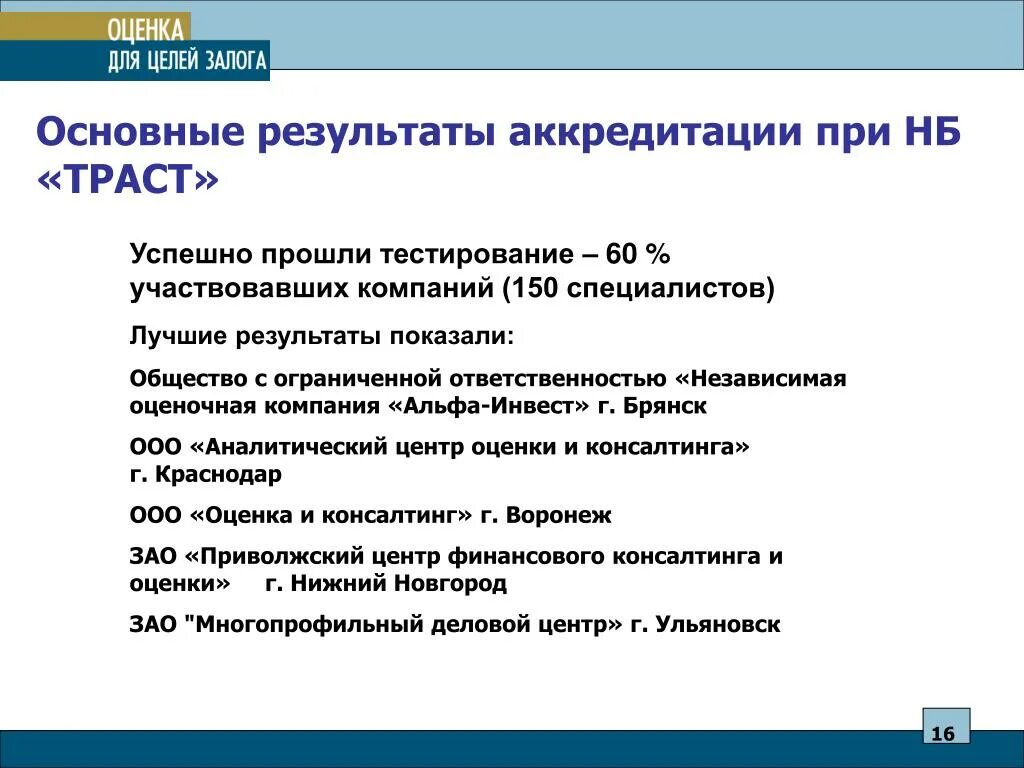 Оценка для целей залога. Результаты аккредитации. Результаты тестов по аккредитации. Аккредитация тест результат. Организация оценочный оценка