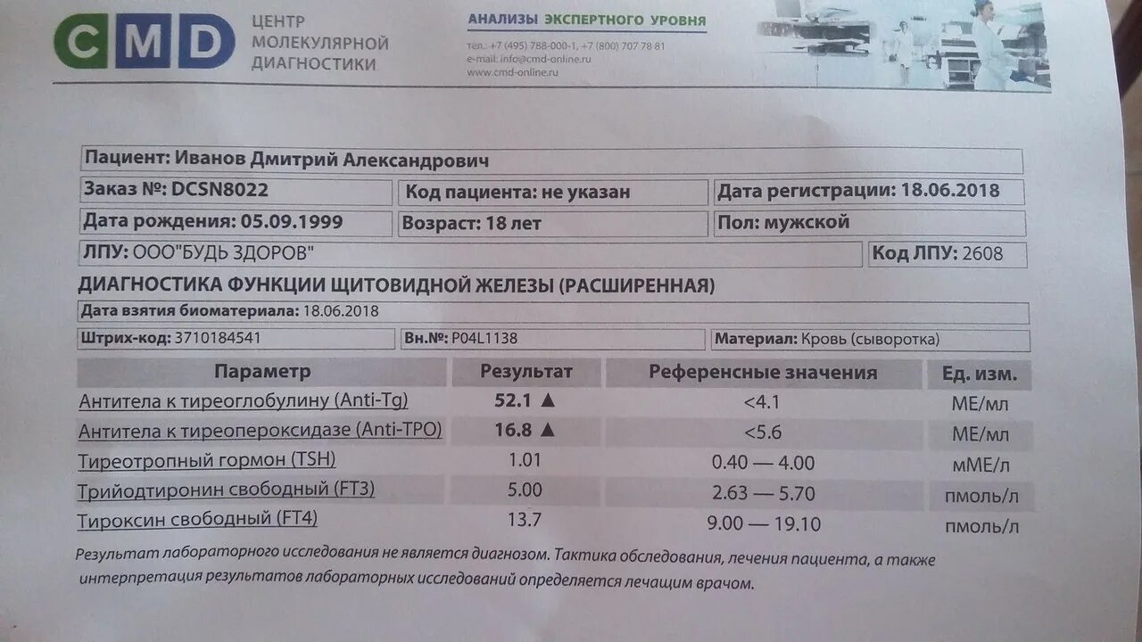 Ат к тиреоглобулину повышены. Антителак тирео глабулина. антитела к тиреоглобулину результат. антитела к тиреоглобулину 0. антитела к тиреоглобулину ат-тг норма у женщин.