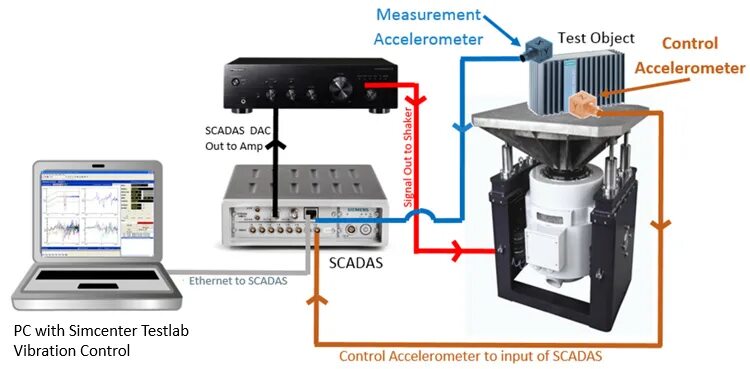 Controlling vibrator. Vibration Control. Total Vibration Control усилитель. VIBRUNNER Vibration Control System. Jaguar Vibration Control System.