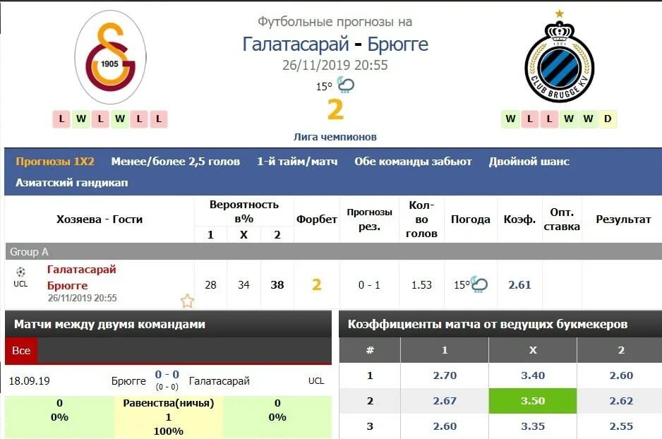 Форебет математический прогноз. Forebet прогнозы. Математические прогнозы на футбол. Математические прогнозы на футбол на сегодня.