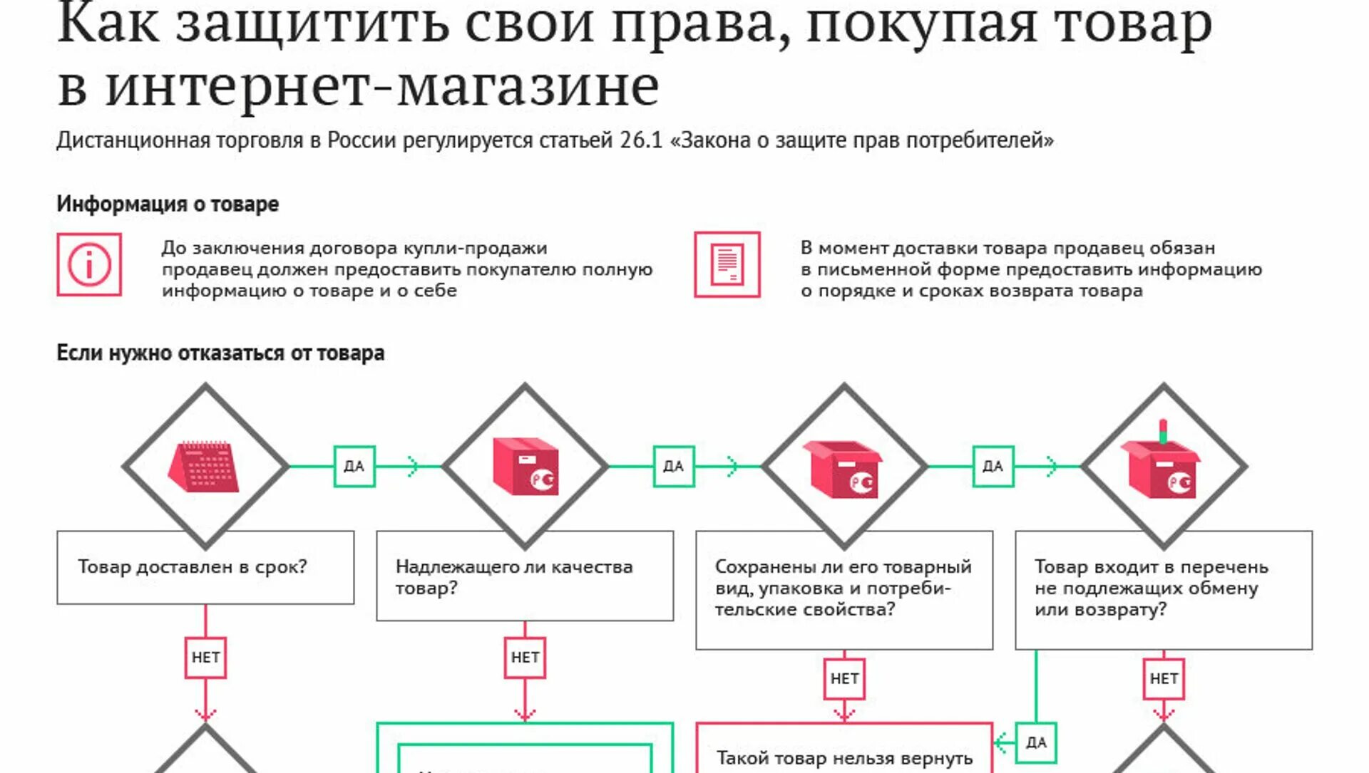 Памятка о возврате товара. Памятка по защите прав потребителей. Возврат части покупки