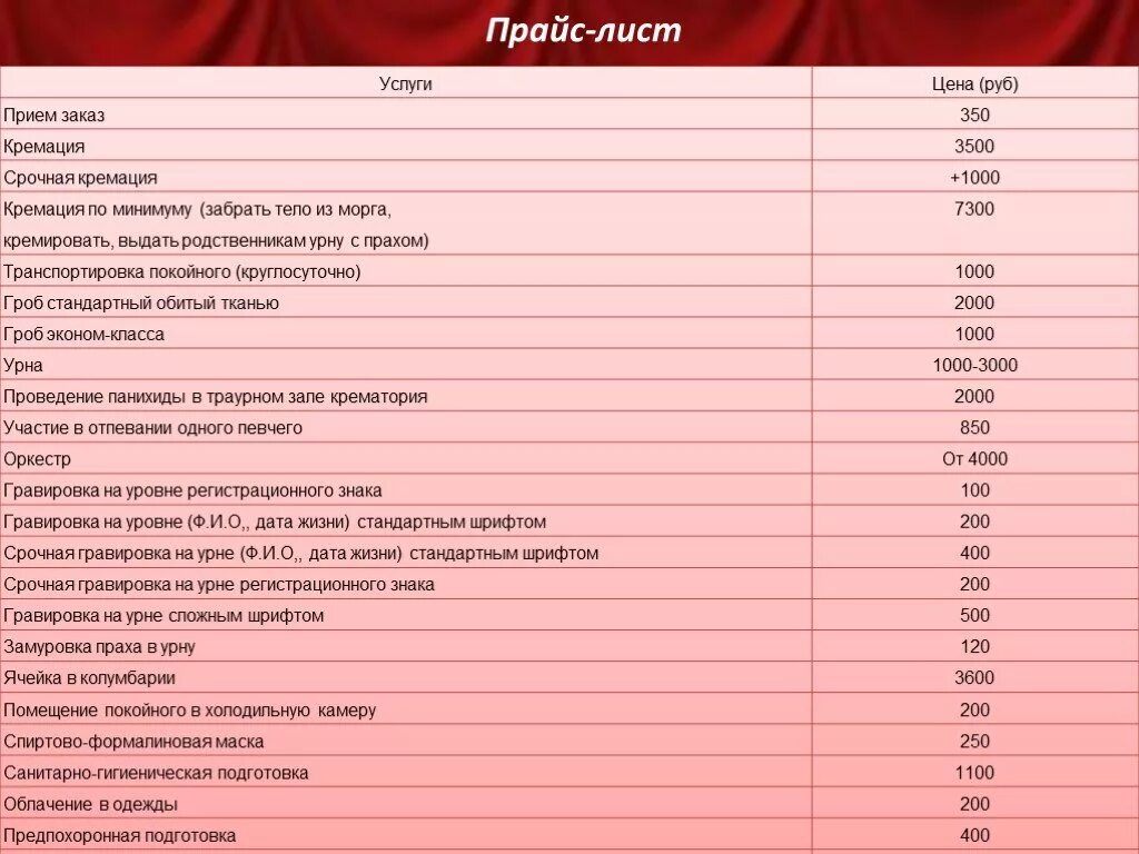 Прейскурантов москва. Крематорий прайс лист. Кремация расценки. Крематорий расценки услуг. Стоимость услуг морга.